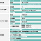 近未来型AI自動追尾キャリーケース（Sサイズ） - MOOBOT株式会社